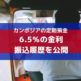 カンボジアのアクレダ銀行の定期預金6.5％の振込履歴を公開